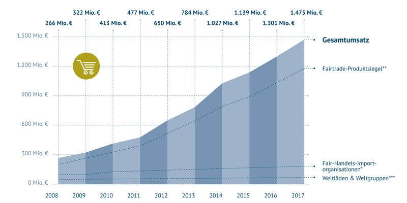 2018_gesamtumsatz_web