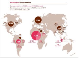Kakaobarometer_Prod-Konsum_INKOTO