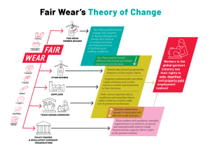 Grafik: Fair Wear Foundation